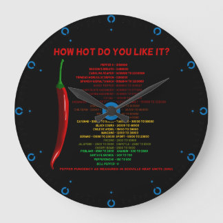 Reloj Redondo Grande ¿Cuánto Calor Te Gusta? Unidades de calor de escal