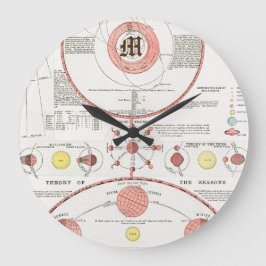 Reloj Redondo Grande DIAGRAMA DE GRÁFICO personalizado MOON PHASES CELE