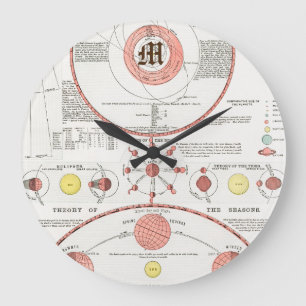 Reloj Redondo Grande DIAGRAMA DE GRÁFICO personalizado MOON PHASES CELE