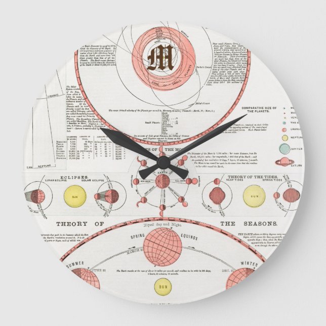 Reloj Redondo Grande DIAGRAMA DE GRÁFICO personalizado MOON PHASES CELE (Anverso)