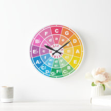 El círculo de los cincuenta