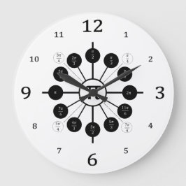 Reloj Redondo Grande EL CÍRCULO UNIDO: Lección Sobre Medidas Radiológic