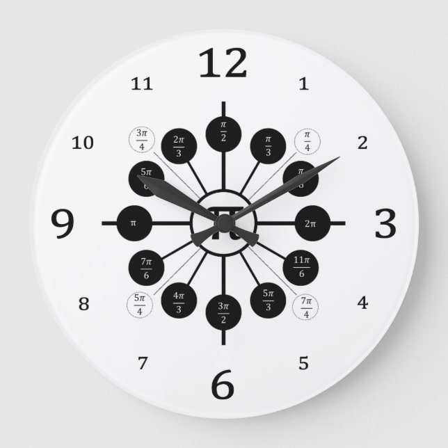 Reloj Redondo Grande EL CÍRCULO UNIDO: Lección Sobre Medidas Radiológic (Anverso)