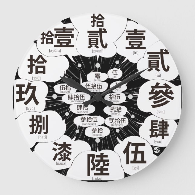 Reloj Redondo Grande Estilo kanji antiguo de Japón como MANGA [cara neg (Anverso)