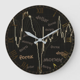 Reloj Redondo Grande Forex, Dinero, Euro, Dólar