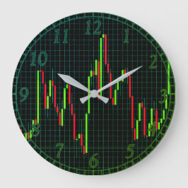 Reloj Redondo Grande Gráfico del mercado de valores de Candlestick