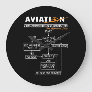Reloj Redondo Grande Guía de solución de problemas del programa piloto 