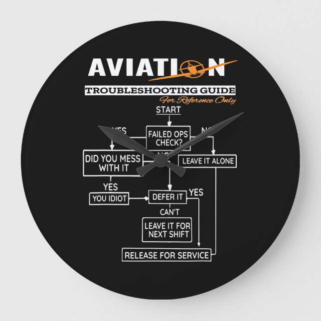Reloj Redondo Grande Guía de solución de problemas del programa piloto  (Anverso)