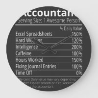 Hechos de nutrición de contable, hechos de nutrici