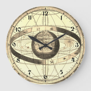Reloj Redondo Grande Mapa Antiguo del Sistema Ptolemaico de Cellarius