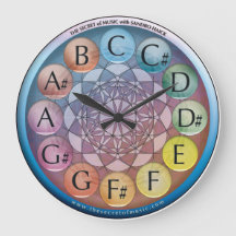 Relógio musical o segredo da música