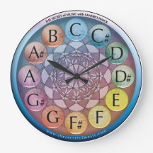 Relógio musical o segredo da música