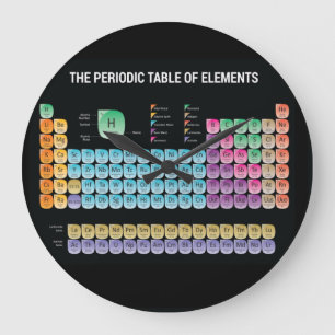 Reloj Redondo Grande Tabla periódica de elementos lanzar almohada
