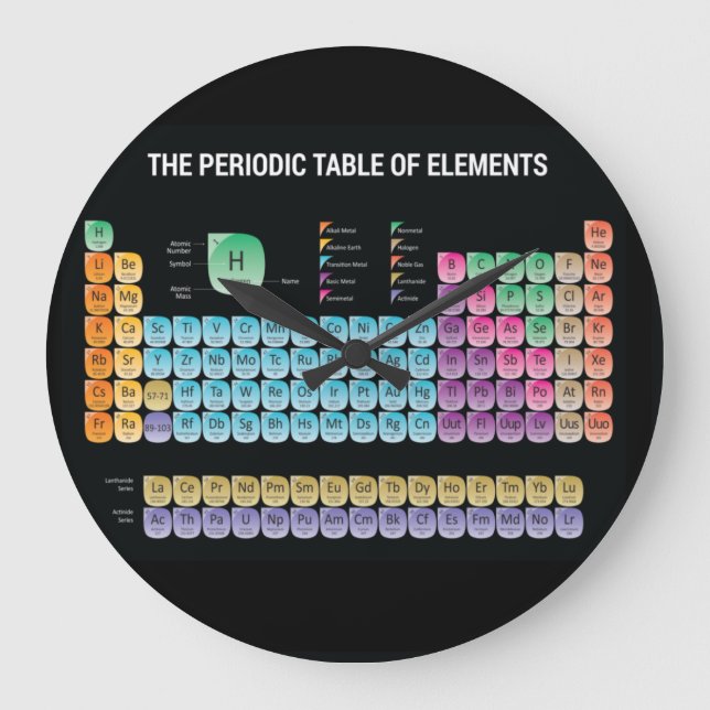 Reloj Redondo Grande Tabla periódica de elementos lanzar almohada (Anverso)