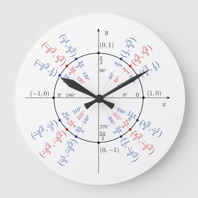 Reloj Redondo Grande Unidad Círculo Math Geek Gracioso Estudiante Nerd (Anverso)
