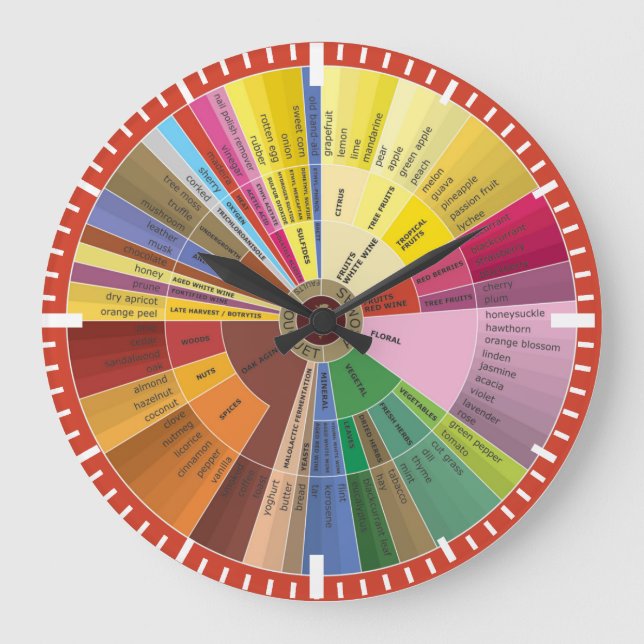 Reloj Redondo Grande Wine Aroma Chart Wall Clock (Anverso)
