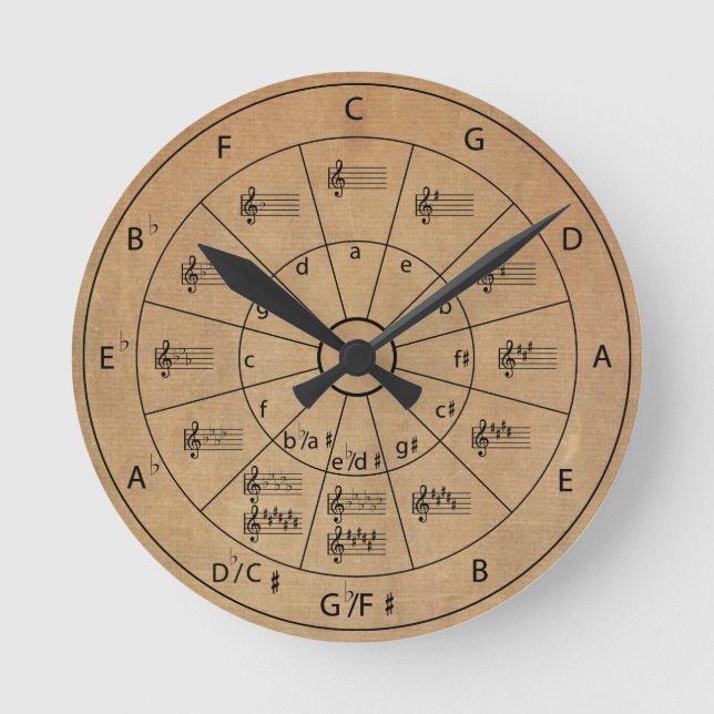 Reloj Redondo Mediano Círculo musical de época moderna de cincuenta años (Anverso)