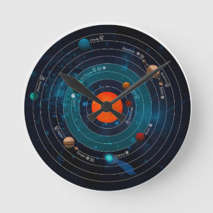 Reloj Redondo Mediano Diagrama de Astronomía del Sistema Solar