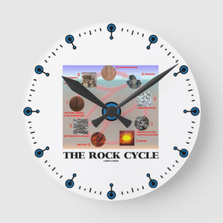 Reloj Redondo Mediano El ciclo del rock (Geología de la ciencia terrestr