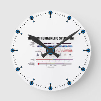 Reloj Redondo Mediano El espectro electromágnetico (longitudes de onda