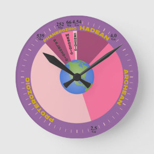 Reloj Redondo Mediano Historia de la Tierra- Escala de Tiempo Geológico