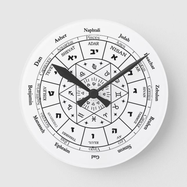 Reloj Redondo Mediano Jewish Calendar wall clock 12 Tribes of Israel  (Anverso)