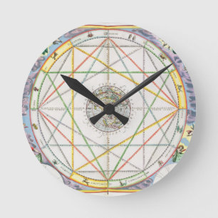 Reloj Redondo Mediano La conjunción de los planetas, 'del Celestia