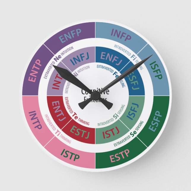 Reloj Redondo Mediano Personalidad de MBTI: Carta cognoscitiva de la (Anverso)
