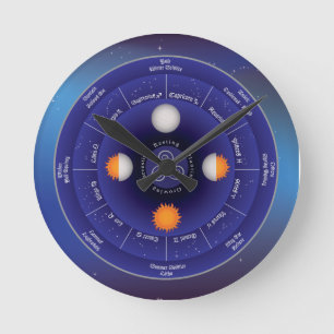 Reloj Redondo Mediano Rueda del zodiaco del año