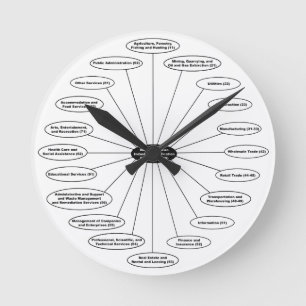 Reloj Redondo Mediano The NAICS Clock