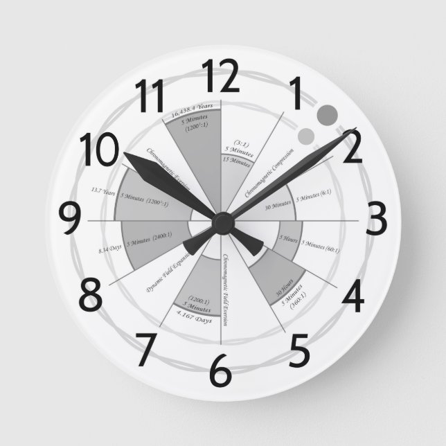 Reloj Redondo Mediano Time Machine (Anverso)