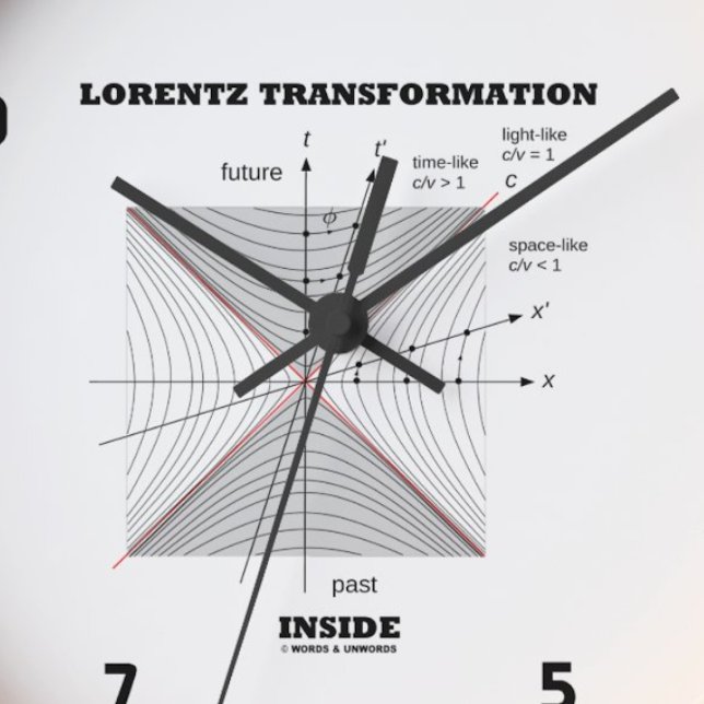Reloj Transformación de Lorentz dentro de la física (Think about spacetime the next time you tell time with this "Lorentz Transformation Inside" clock.)