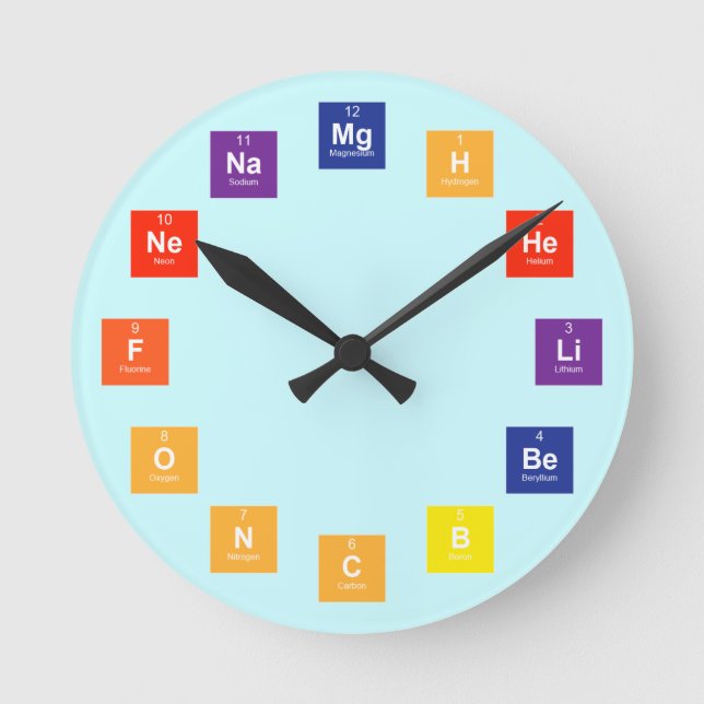 Relojes de pared (Anverso)