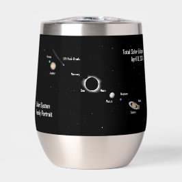 Retrato total de la familia de sistemas solares Ec