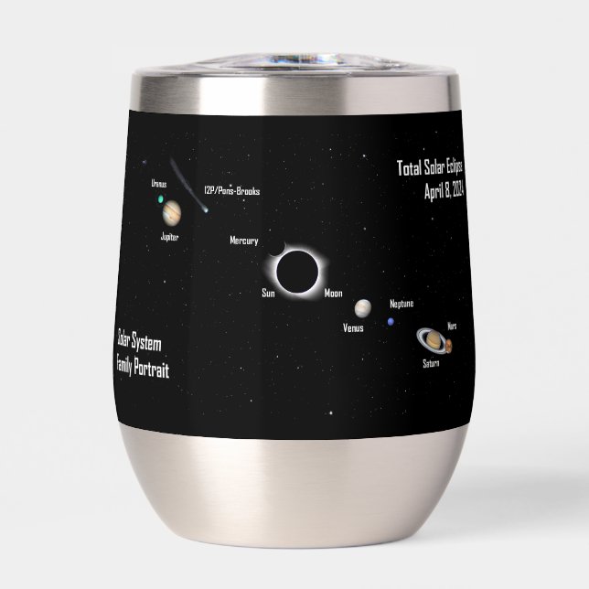 Retrato total de la familia de sistemas solares Ec (Frente)