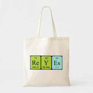 Reyes nombre de tabla periódica de la bolsa