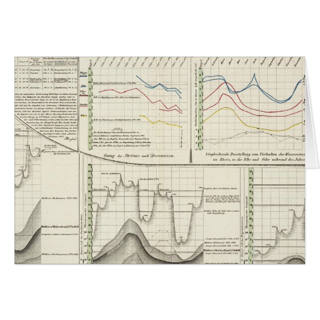 Ríos alemanes (Anverso (Horizontal))