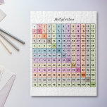 Rompecabezas de gráfico de multiplicación<br><div class="desc">Este rompecabezas podría ser una manera divertida para que sus hijos aprendan las multiplicaciones. Viene con un gráfico de multiplicación (de 1 a 12) en colores pastel. ¡Podría ser perfecto para un cumpleaños de niños o para un profesor!</div>