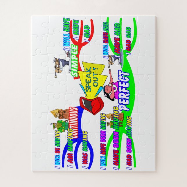 Rompecabezas del mapa de la mente educativa - el v (Vertical)