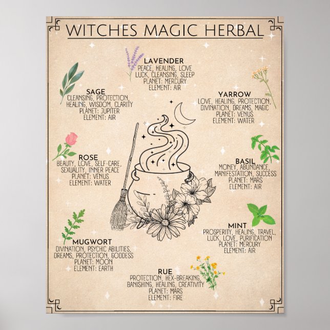 Rótulo de arte mágico de Witch Herbal (Frente)