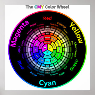 Rueda de Color CMY con Póster de Título