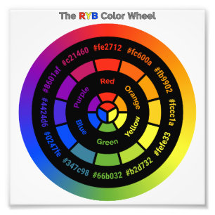 Rueda de Colores RYB Simple con Título Foto Impres