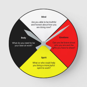 Rueda de medicina con palabras - Reloj de pared ac