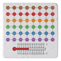 Trivet de gráfico de conversión de cocción/hormigó