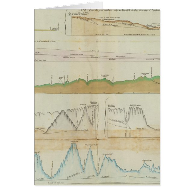 Sectores verticales principales (Frente)