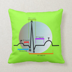 Segmento de la almohada QRS de la cardiología