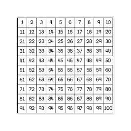 Sello Automático Gráfico de cientos