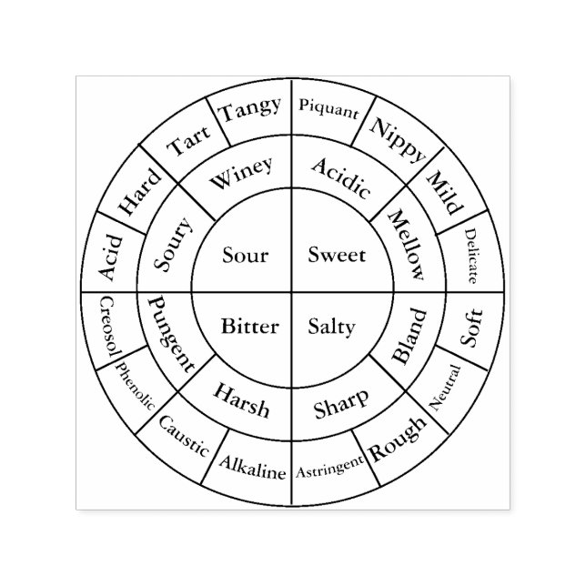 Sello Automático Notas sobre la rueda del café (Diseño)