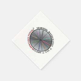 Servilleta De Papel El poder de las matemáticas