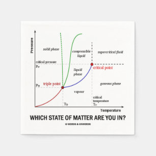Servilleta De Papel ¿En Qué Estado Estás? (Química)